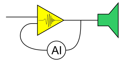 Интеллектуальная обработка звука